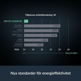 Ventilateur CPU Arctic ACFAN00302A