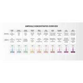 Traitement Facial Babor Sos Calming