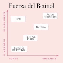 Sérum lissant Elizabeth Arden RETINOL (60 Unités)