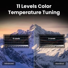 Projecteur BenQ 9H.JSX77.57E Full HD 3840 x 2160 px