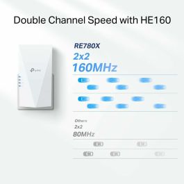 Point d'Accès TP-Link RE780X