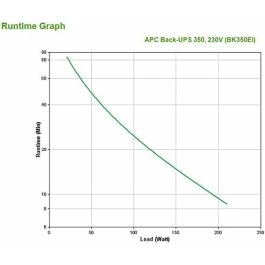 APC Back-UPS BK350EI Onduleur 350VA 210W 230V
