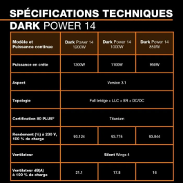 be quiet! Dark Power 14 - Alimentation PC 1200 W - 80 Plus Titanium - Mode ventilateur semi-passif - Connectique modulaire