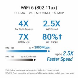 Router Asus 90IG08T0-MO3H10 Noir RJ45 Ethernet LAN Wi-Fi