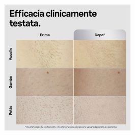 Épilateur électrique Braun