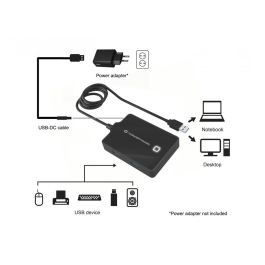 Hub USB Conceptronic 110517107101 Noir 90 cm (1 Unité)