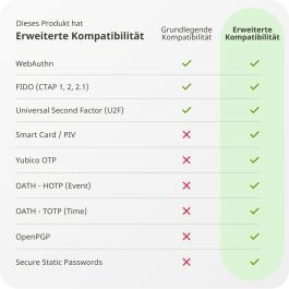 YubiKey 5 NFC - Systemsicherheitsschlüssel
