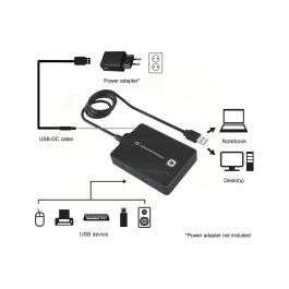 Hub USB Conceptronic 110517107101 Noir 90 cm (1 Unité)