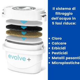 Carafe Filtrante Aqua Optima Bleu Plastique 2,8 L