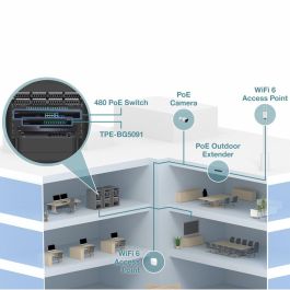 Switch Trendnet TPE-BG5091