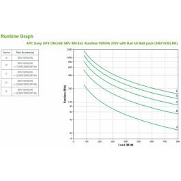 Système d'Alimentation Sans Interruption Interactif APC SRV1KRILRK 800 W 1000 VA