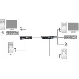 KVM Extender KVM-9036 over IP 2xUSB