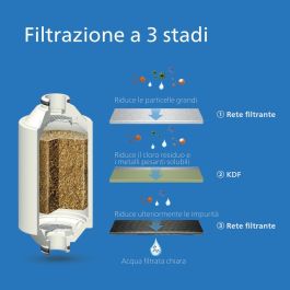 Bouteille Pulvérisatrice Philips Plastique