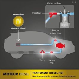 Facom Traitement Diesel HDI Formule Renforcée 300 ml