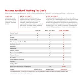 Firewall Watchguard WGT26643 USB 2.0 Wi-Fi Wi-Fi 6 GHz