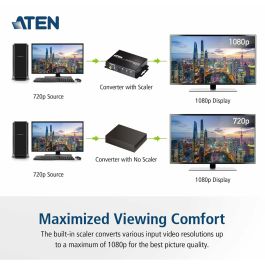 Adaptateur Aten VC182-AT-G