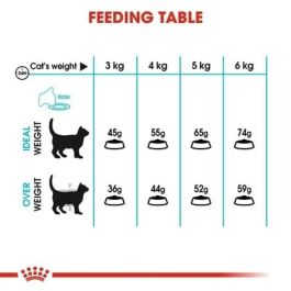 Aliments pour chat Royal Canin Urinary Care Adulte Poulet Oiseaux 2 Kg