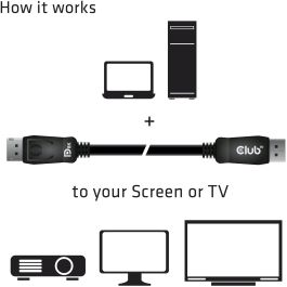 Club3D DisplayPort-Kabel 1.4 HBR3 32.4Gb/s 2m 8K60Hz St/St Polybeutel