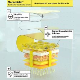 Crème Protectrice DR.JART+ CERAMIDIN 50 ml