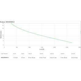 Système d'Alimentation Sans Interruption Interactif APC SRV3KRIRK-E 2700 W