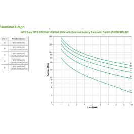 Système d'Alimentation Sans Interruption Interactif APC SRV10KRILRK 10000 W