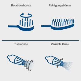 Scheppach Nettoyeur Haute Pression Électrique HCE2800 - 180 bar SCH4046664254584