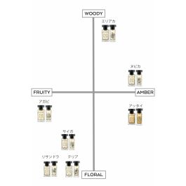 Parfum Femme Le Couvent des Minimes EDP