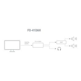 Câble audio FONESTAR FO-41DAH