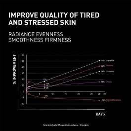 Laboratoires Filorga Masque Ncef-Night 50 mL