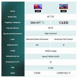 Hisense 32A4N HIS1719015700741