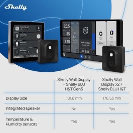 Panneau de contrôle Shelly WALL DISPLAY X2(BL)+BLUHT(BLK)