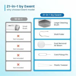 Kit de Nettoyage pour Écrans Ewent 21 en 1