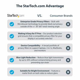Câble HDMI Startech 14LT6-PRIVACY-SCREEN Noir