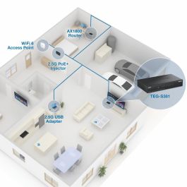 Switch Trendnet TEG-S381