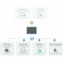 Synology DiskStation DS1525+ Serveur NAS 5 baies 2 Go RAM