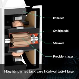 Ventillateur de cabine Arctic ACFAN00197A