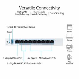 Router Asus 90IG08C0-MO3B00