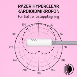 Casque Razer RZ04-05350300-R3M1 Blanc