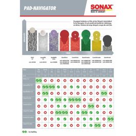 Set de peinture Sonax 02423000
