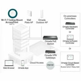 Point d'Accès TP-Link Blanc
