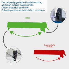 Scie circulaire Scheppach 350 W 230 V