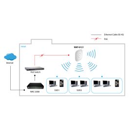LevelOne WAP-8121 Point d'accès Wi-Fi Double Bande 2,4 GHz/5 GHz 750 Mbps PoE 3 Antennes 15 dBi pour Montage au Plafond ou au Mur - Blanc