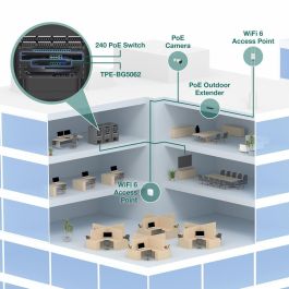 Switch Trendnet TPE-BG5062