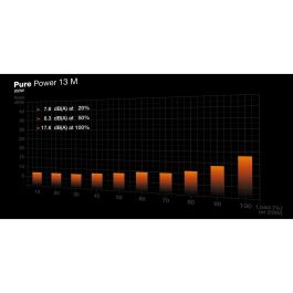 Bloc d’Alimentation Be Quiet! BP027EU ATX 850 W 80 Plus Gold