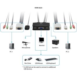 KVM Switch USB 2x Level One Audio
