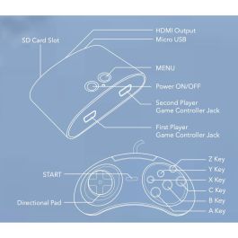 Console de jeux vidéo Legends FLASHBACK 100