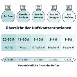 Parfum Femme Jil Sander EDT