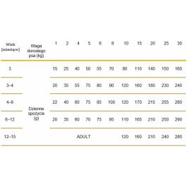 Nourriture Calibra Agneau 2,5 kg