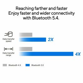 Adaptateur Bluetooth Asus USB-BT540