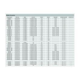 Switch Digitus by Assmann DN-82123
